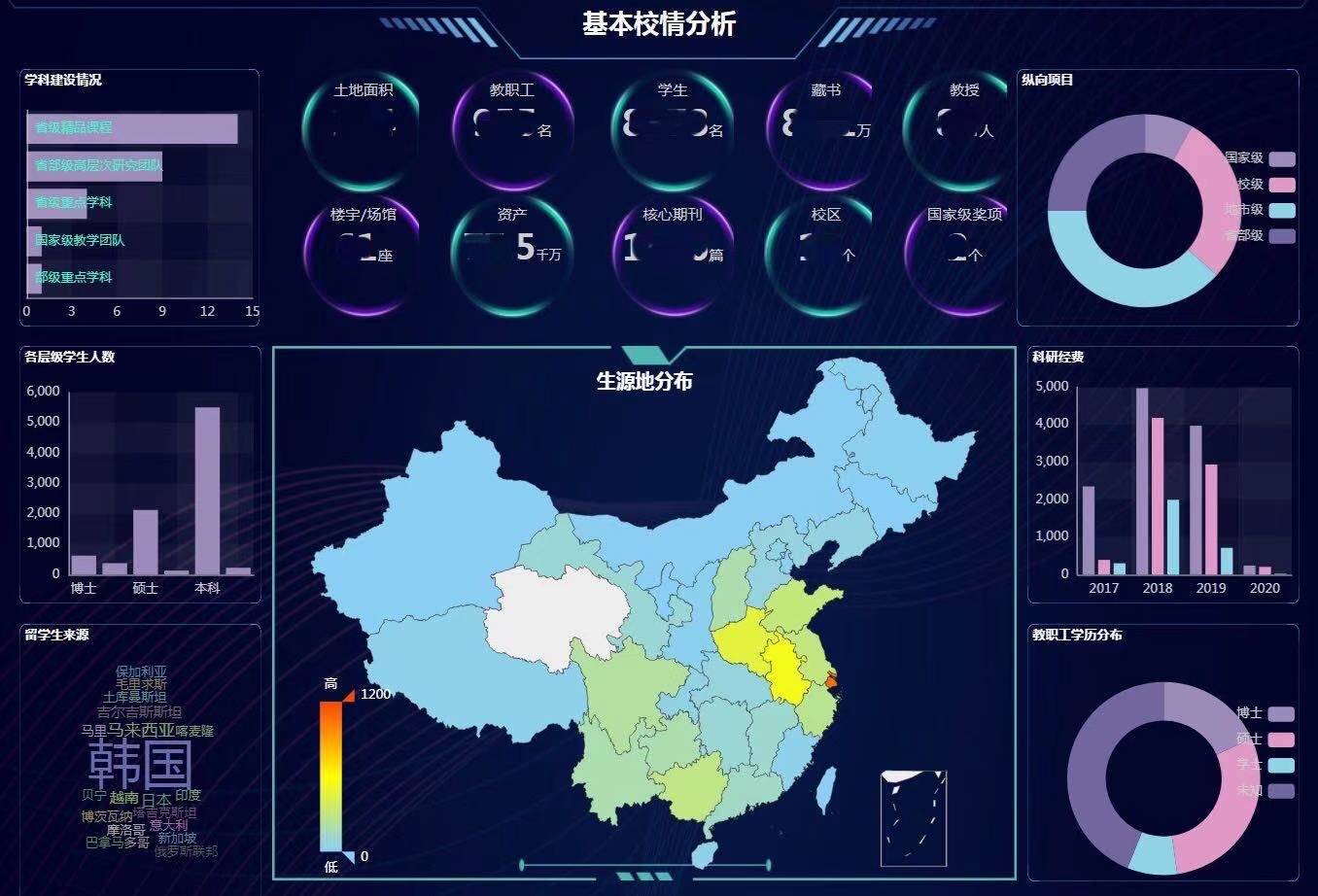 数据中心平台-上海体育大学信息化办公室